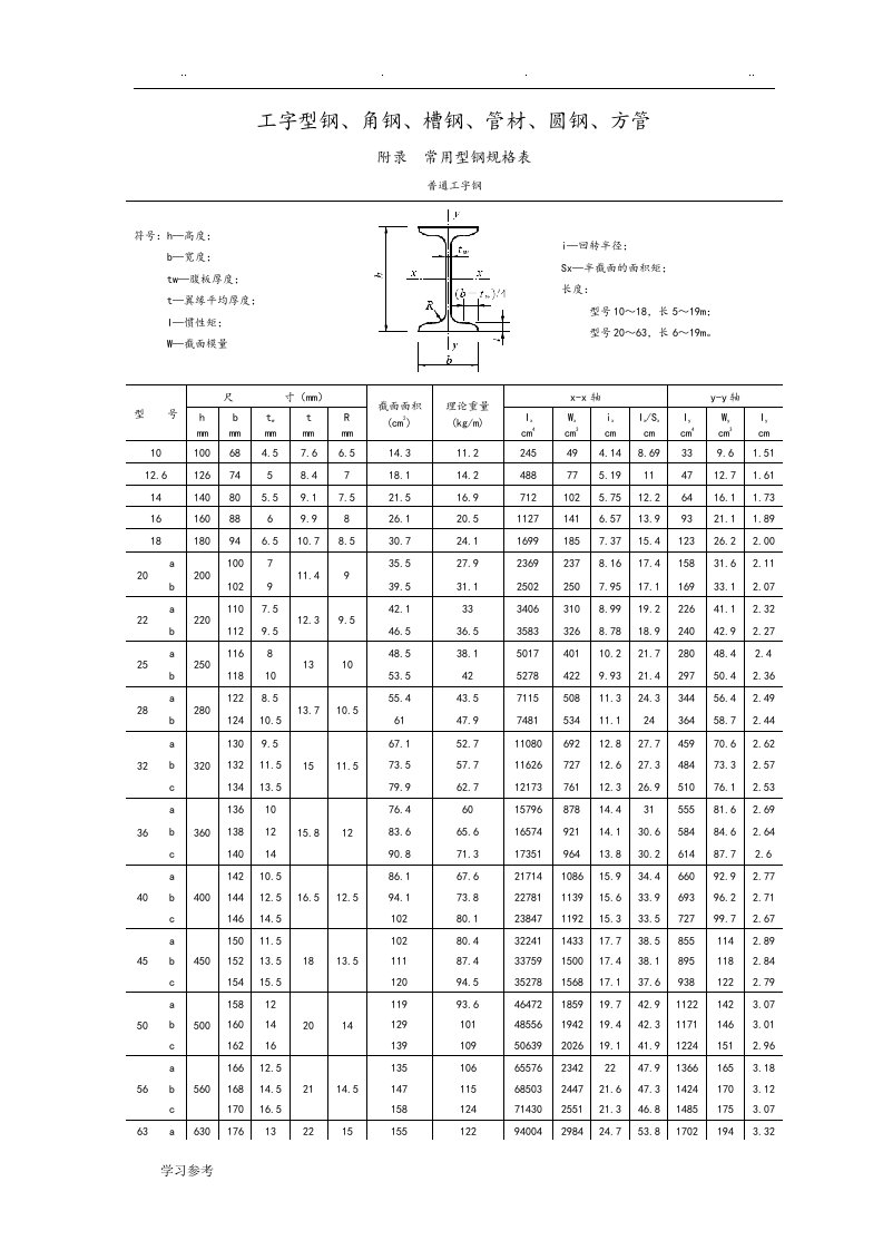 常用型钢规格[截面]表