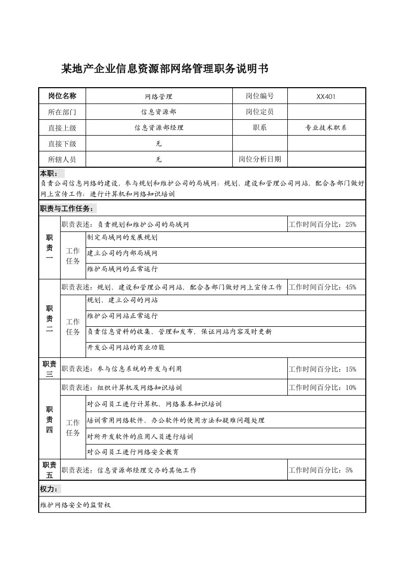 精选某地产企业信息资源部网络管理职务说明书