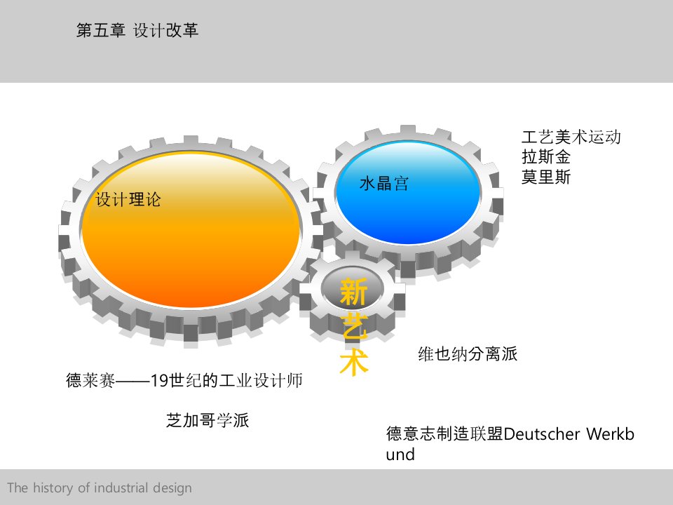 第五章