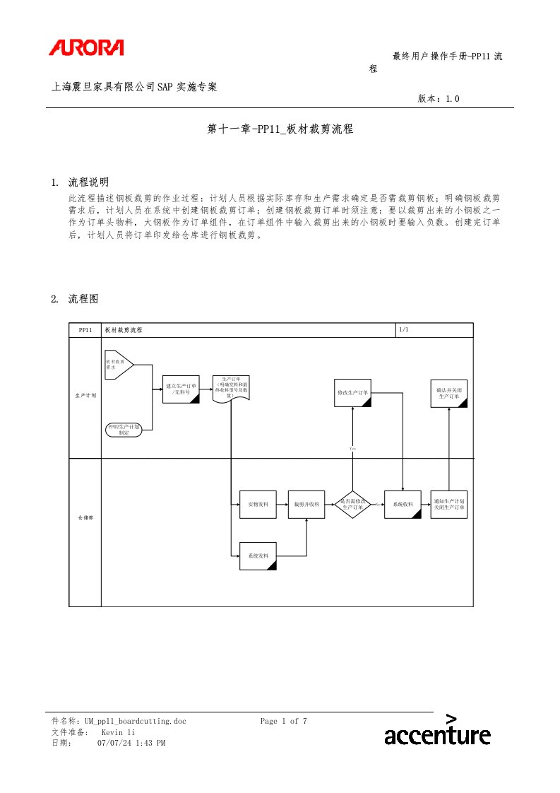 第十一章-PP11_板材裁剪流程