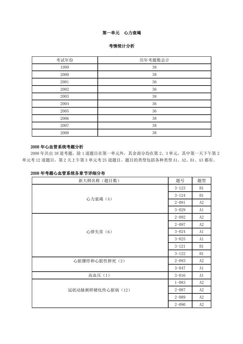 执业医师心血管系统