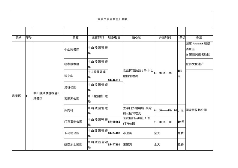 南京市公园(风景区)列表