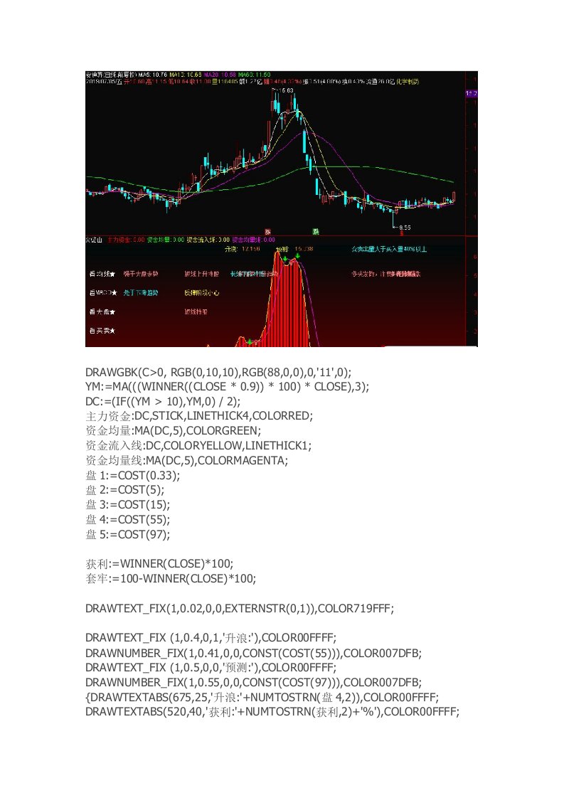 通达信指标公式源码