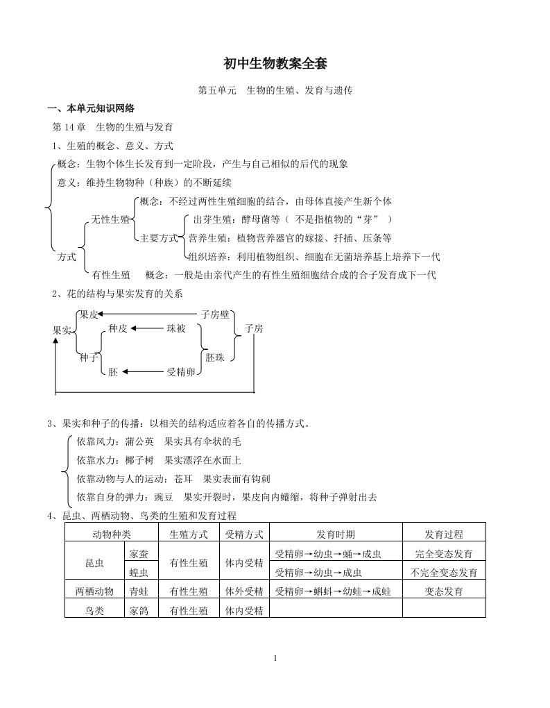 初中八年级生物全套习题[1]