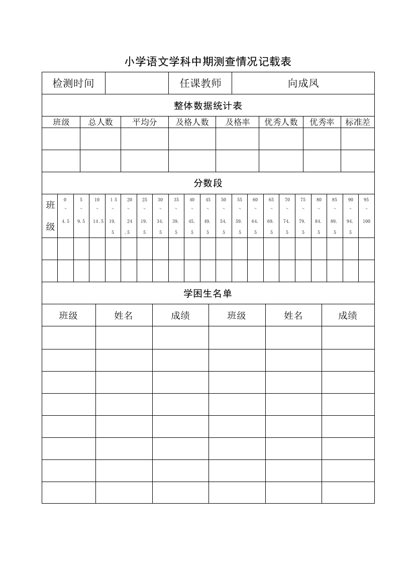 小学语文学科中期测查情况记载表