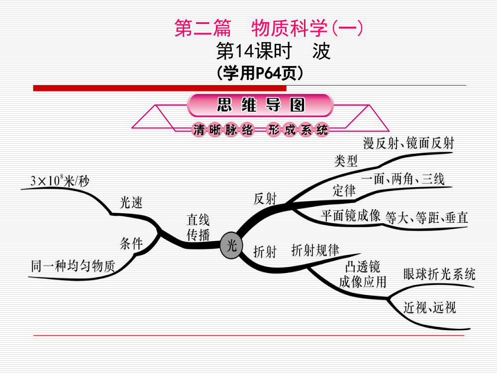 时波分析