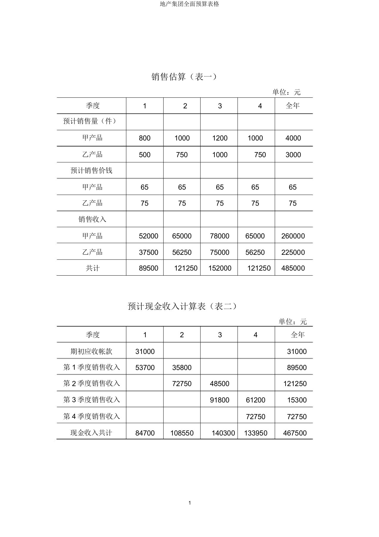 地产集团全面预算表格