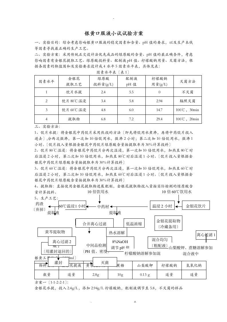 银黄口服液生产工艺设计研究报告