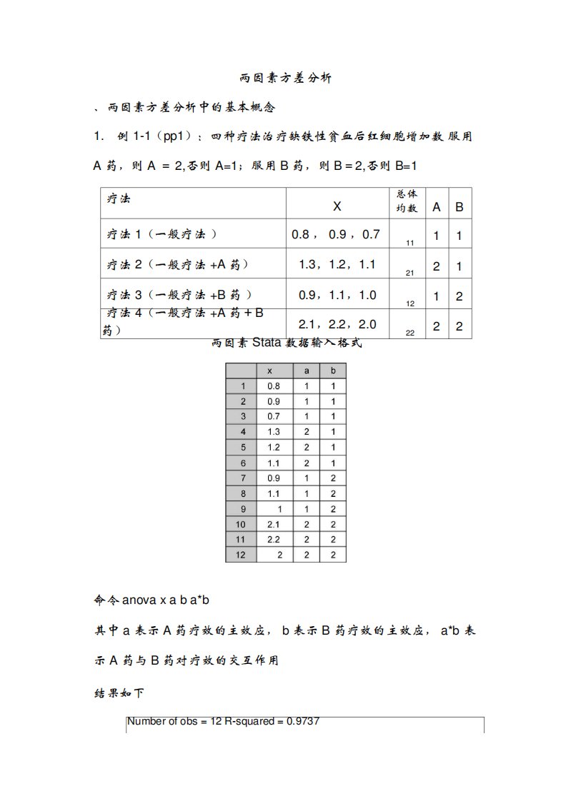 两因素方差分析