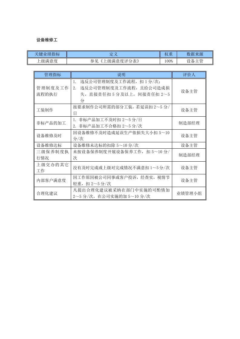 某中型制造业设备维修工岗位KPI绩效考核指标