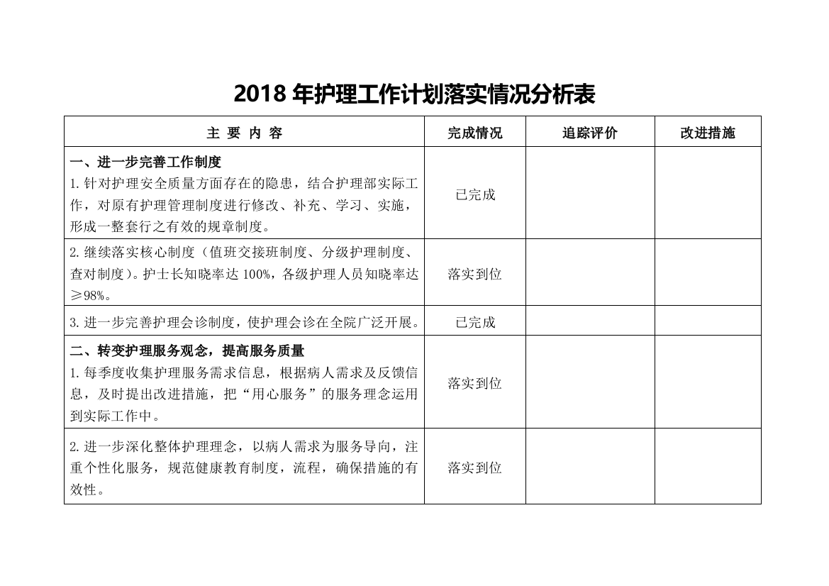 护理工作计划落实情况分析表