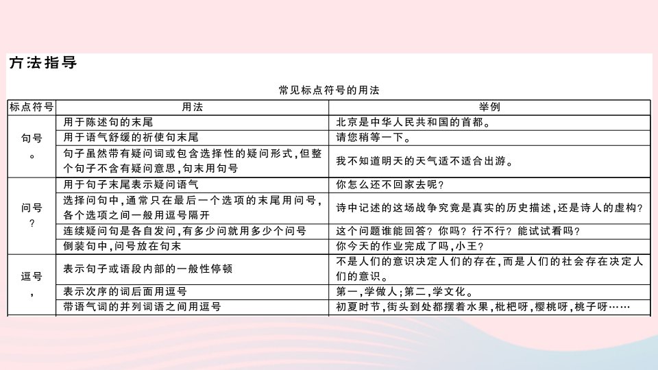 贵州专版七年级语文上册期末专题复习三标点符号名师公开课省级获奖课件新人教版