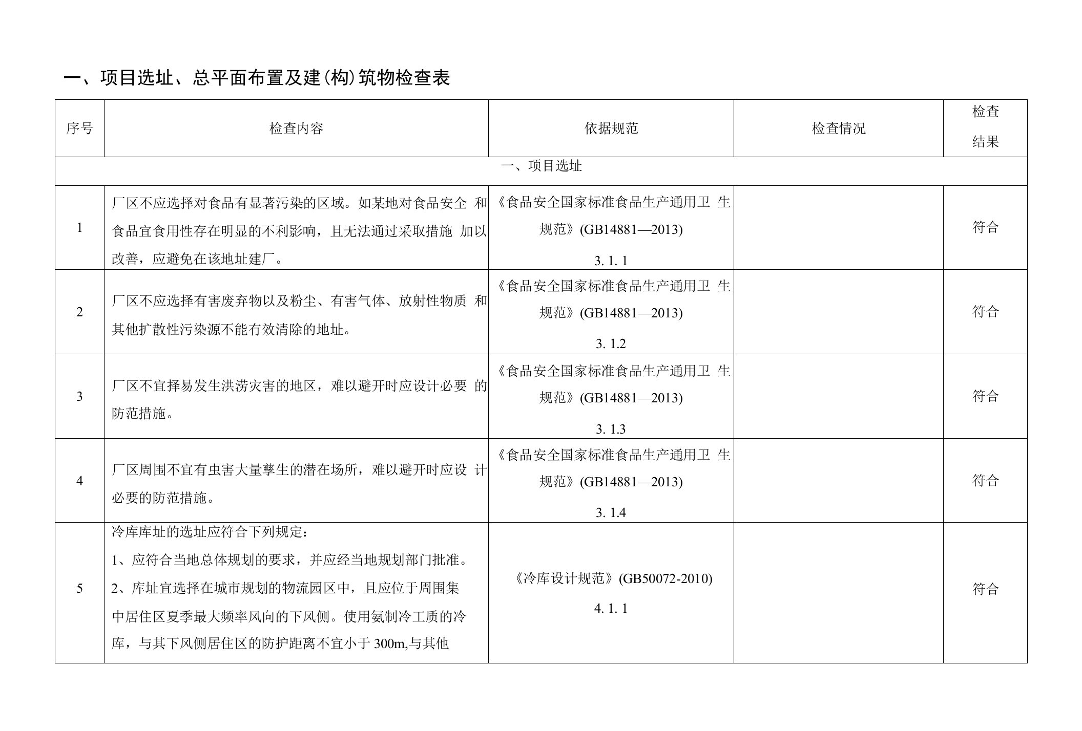 设氨制冷、冷库安全检查表检查表