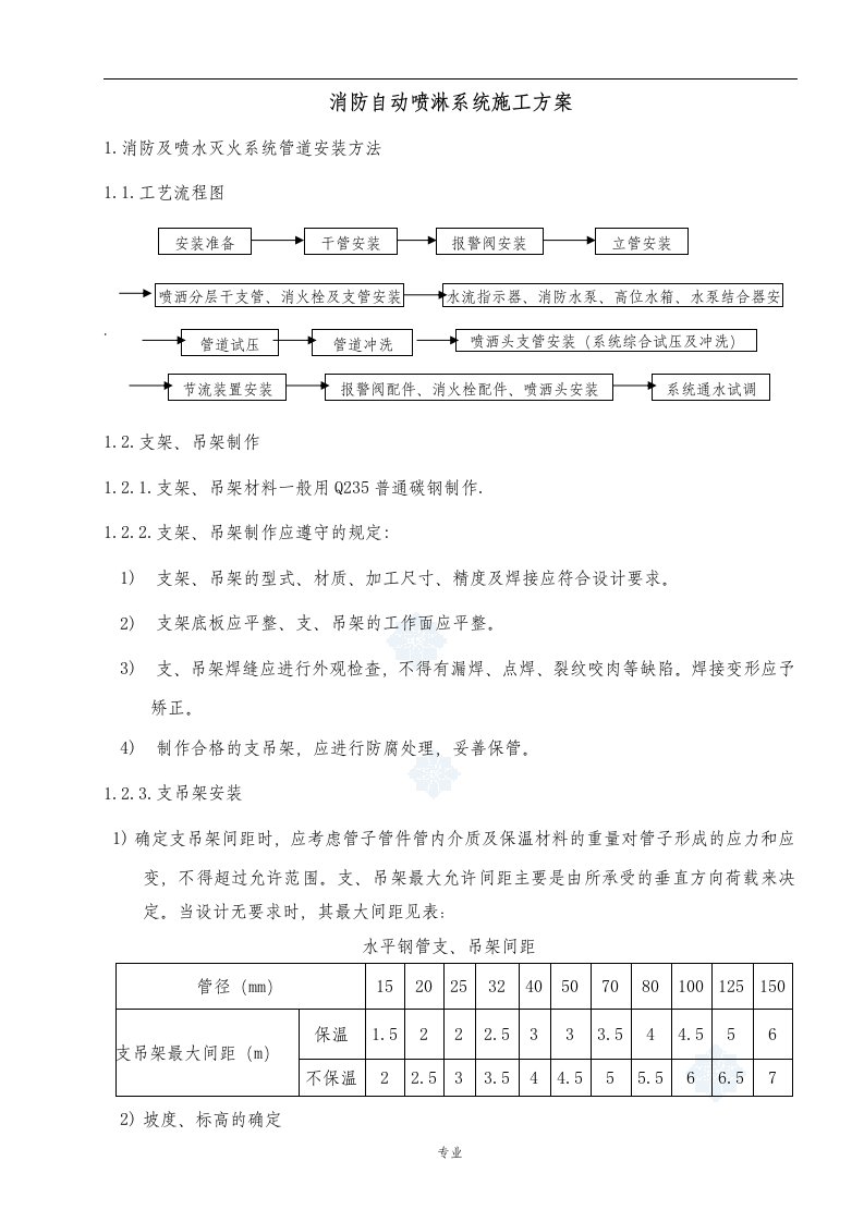 消防自动喷淋系统施工方案