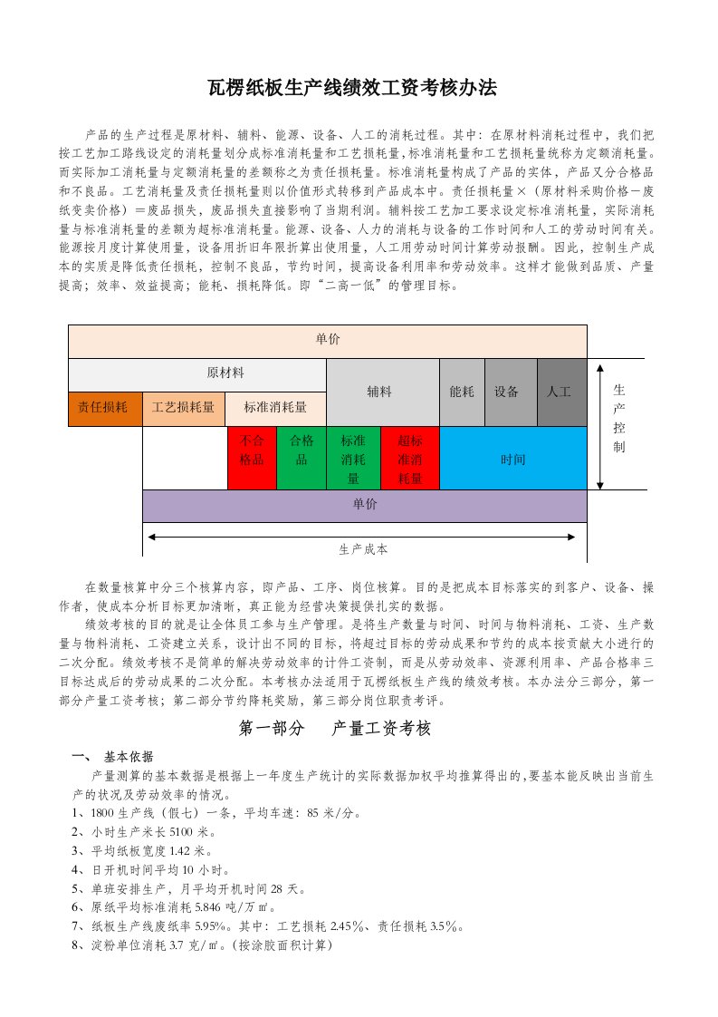 瓦楞纸板生产线绩效工资考核办法