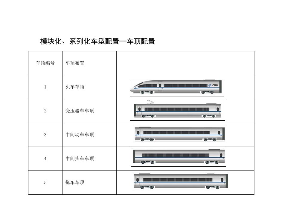 CRH380B动车组概述