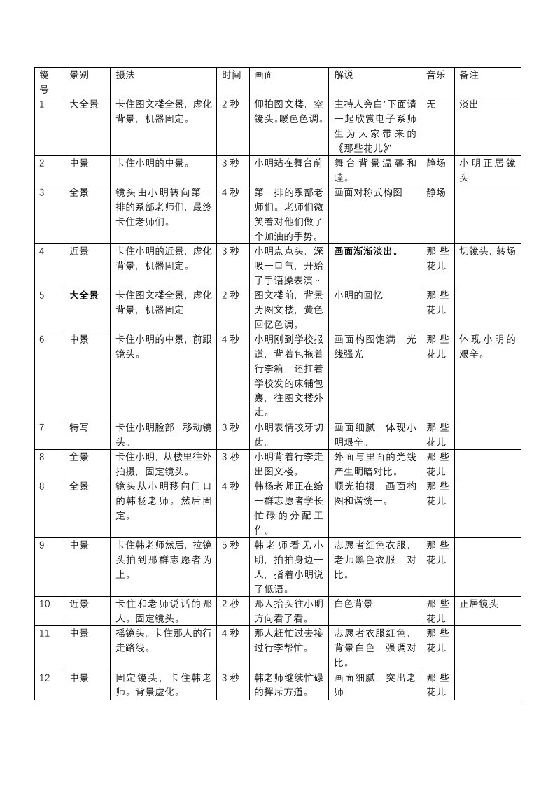 分镜头脚本标准格式