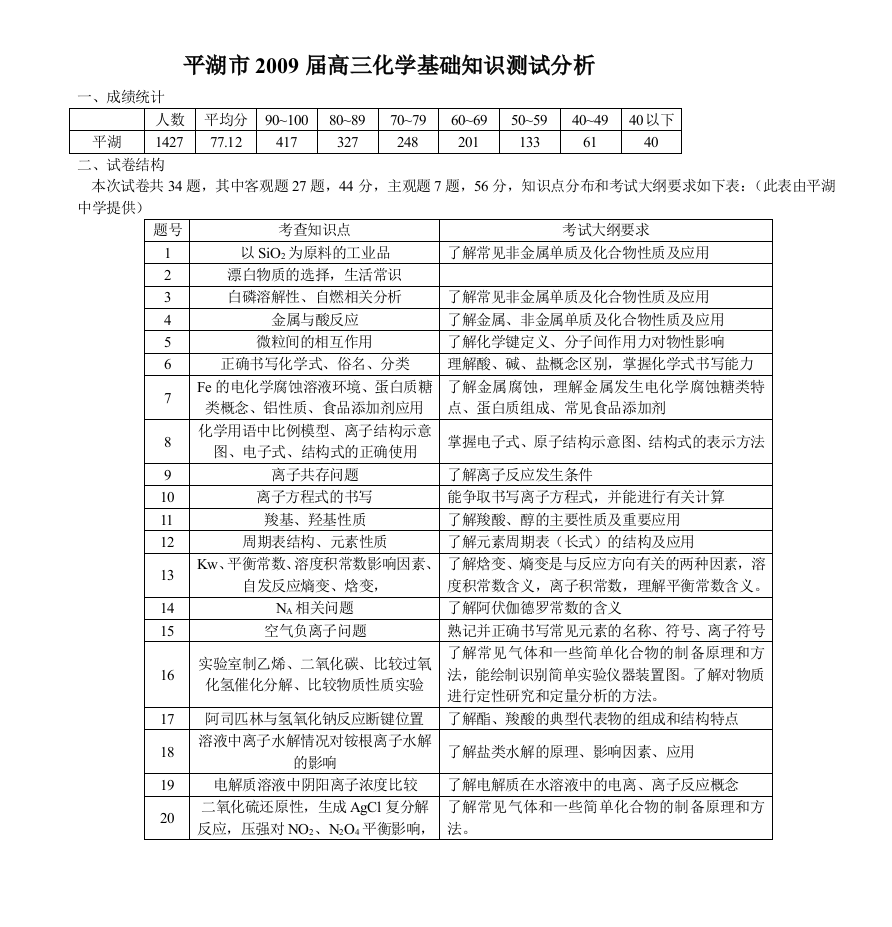 2007届高三化学基础知识测试分析