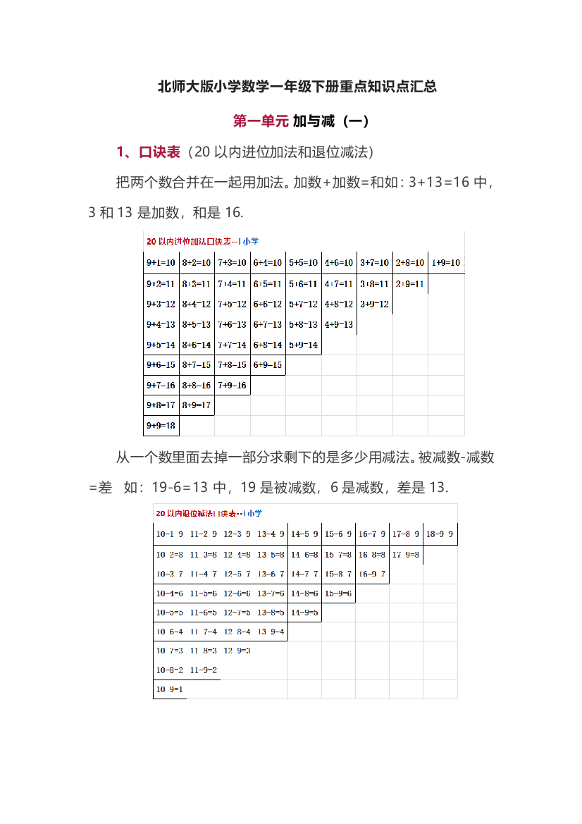 北师大版小学数学一年级下册重点知识点汇总