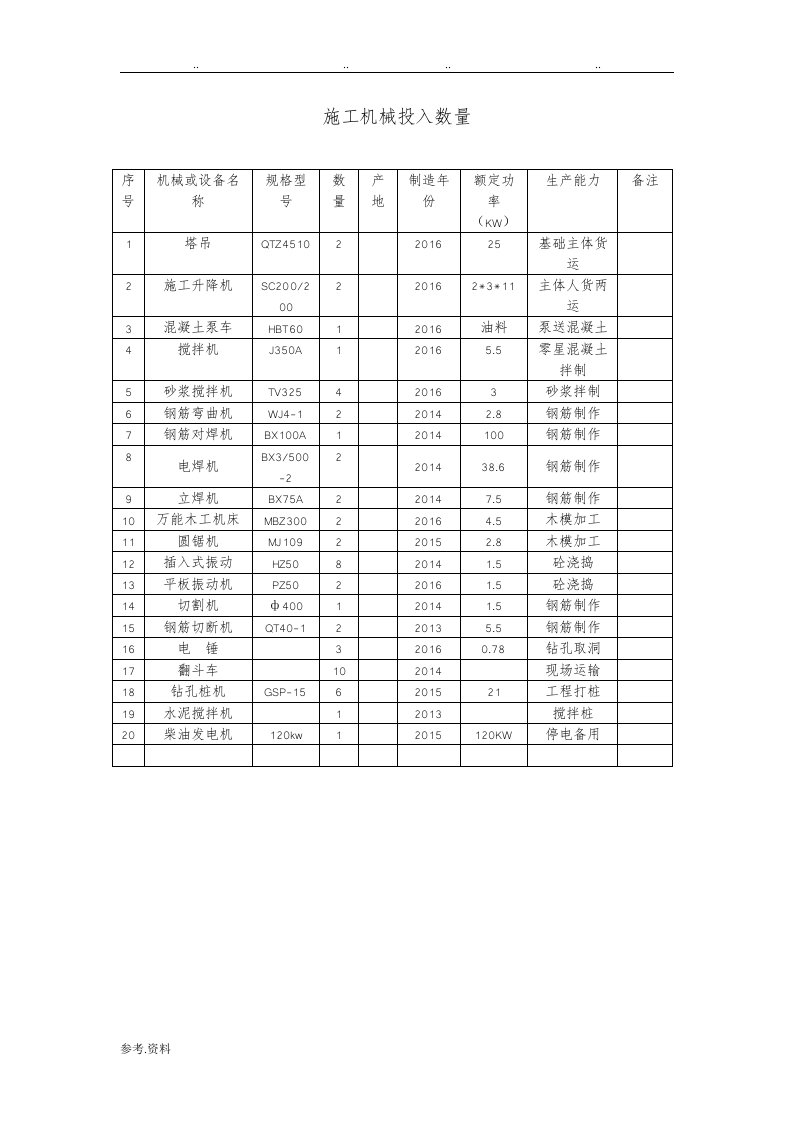 施工机械投入数量表