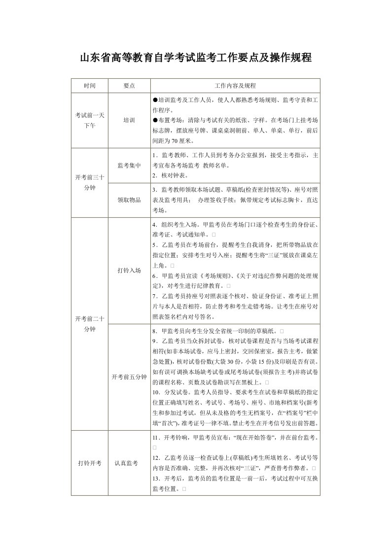 山东高等教育自学考试监考工作要点及操作规程-山东教育招生