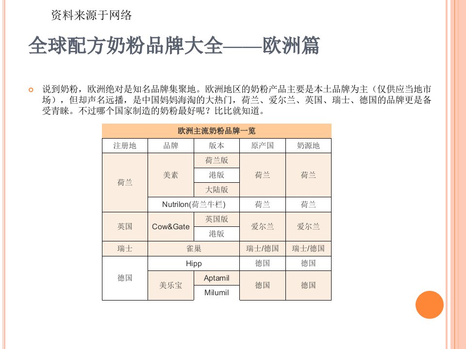 配方奶粉品牌大全