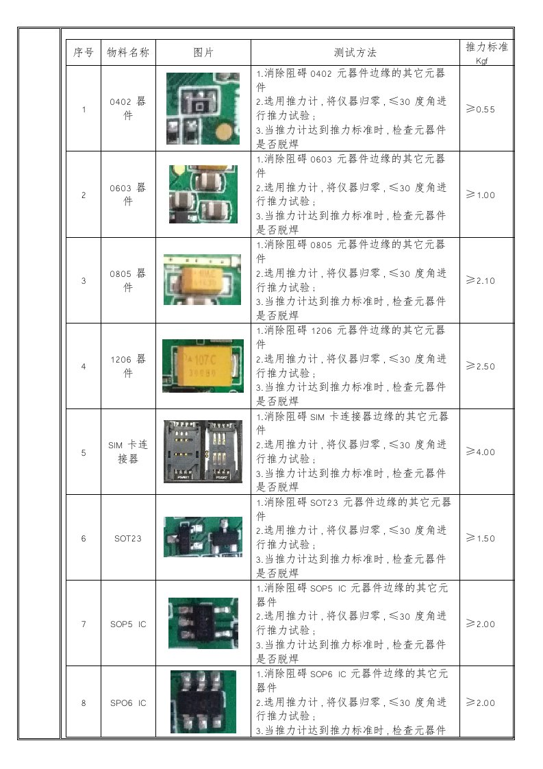 SMT焊接推力检验标准