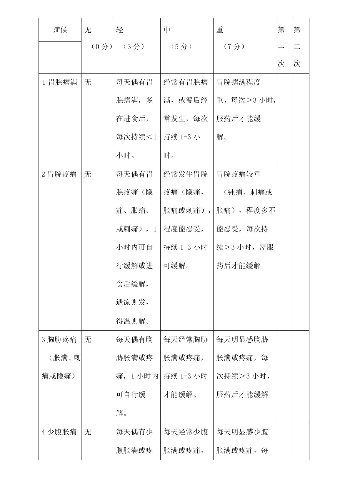 慢性胃炎中医症候评分表