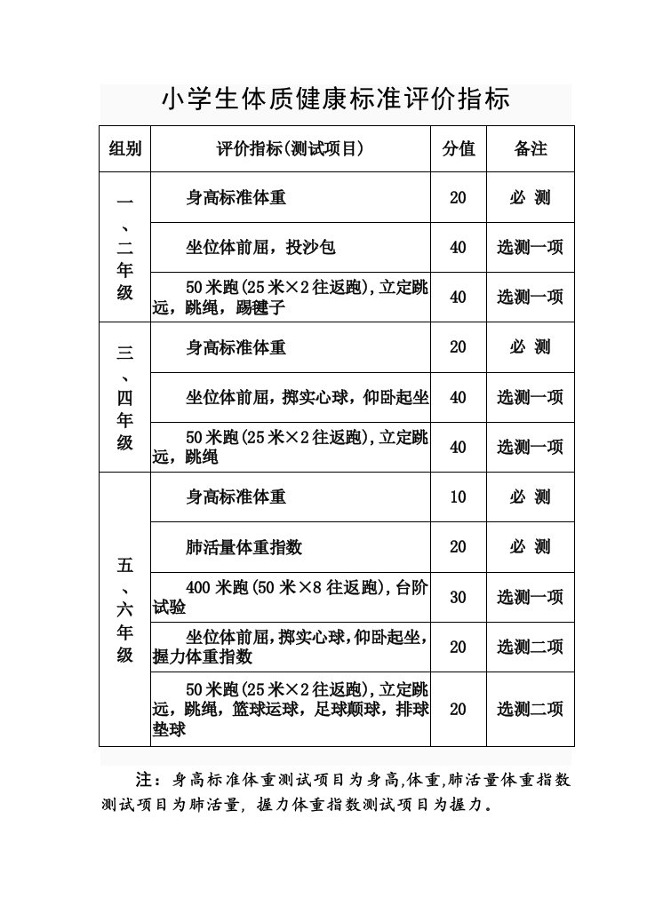 小学生体质健康标准评价指标