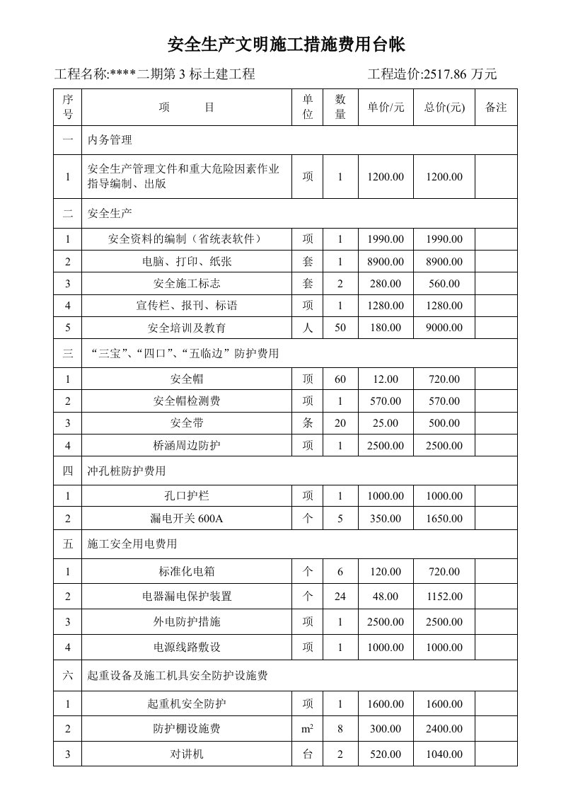 安全生产文明施工措施费用台账