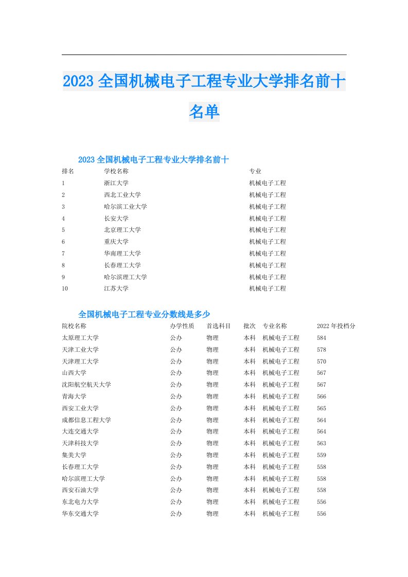 全国机械电子工程专业大学排名前十名单