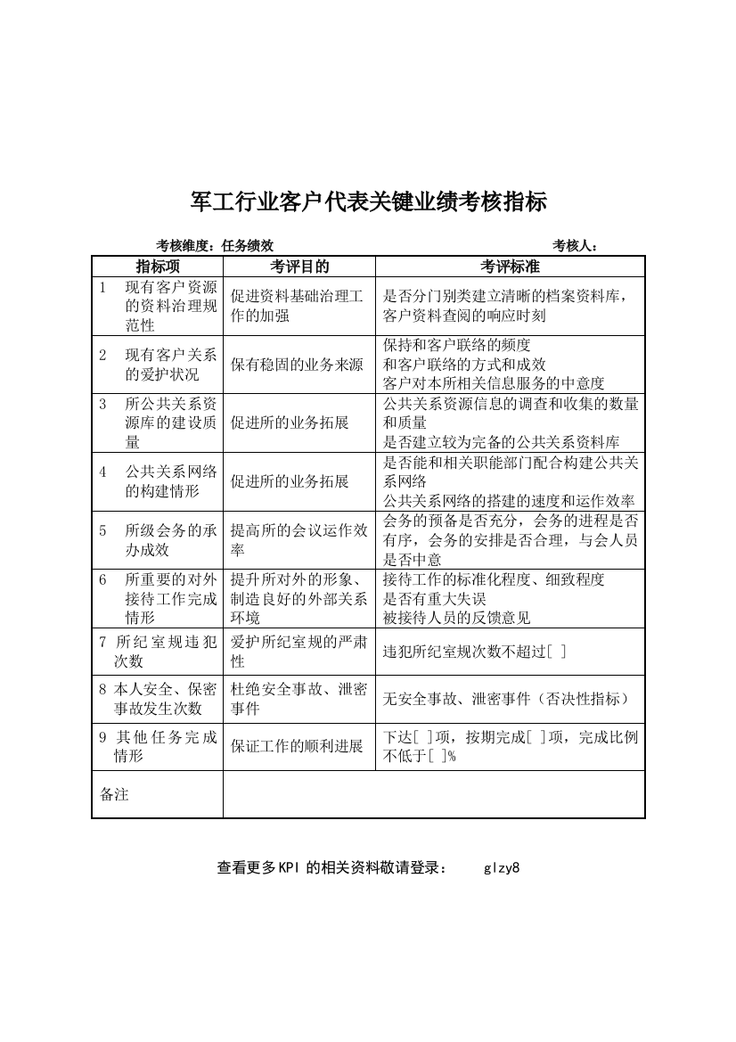 军工行业客户代表关键业绩考核指标