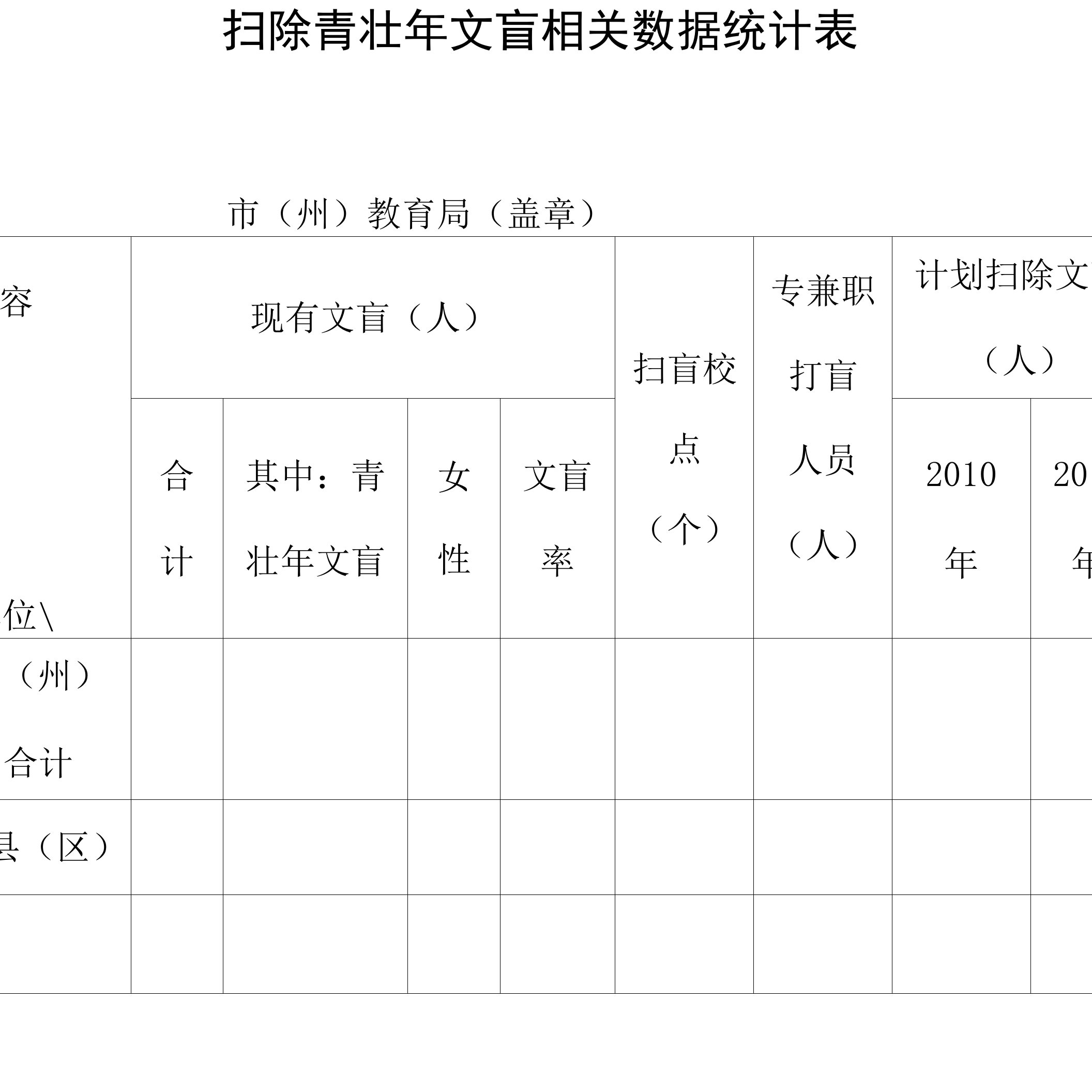 扫除青壮年文盲相关数据统计表