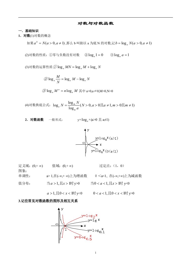 高三数学对数函数复习讲义