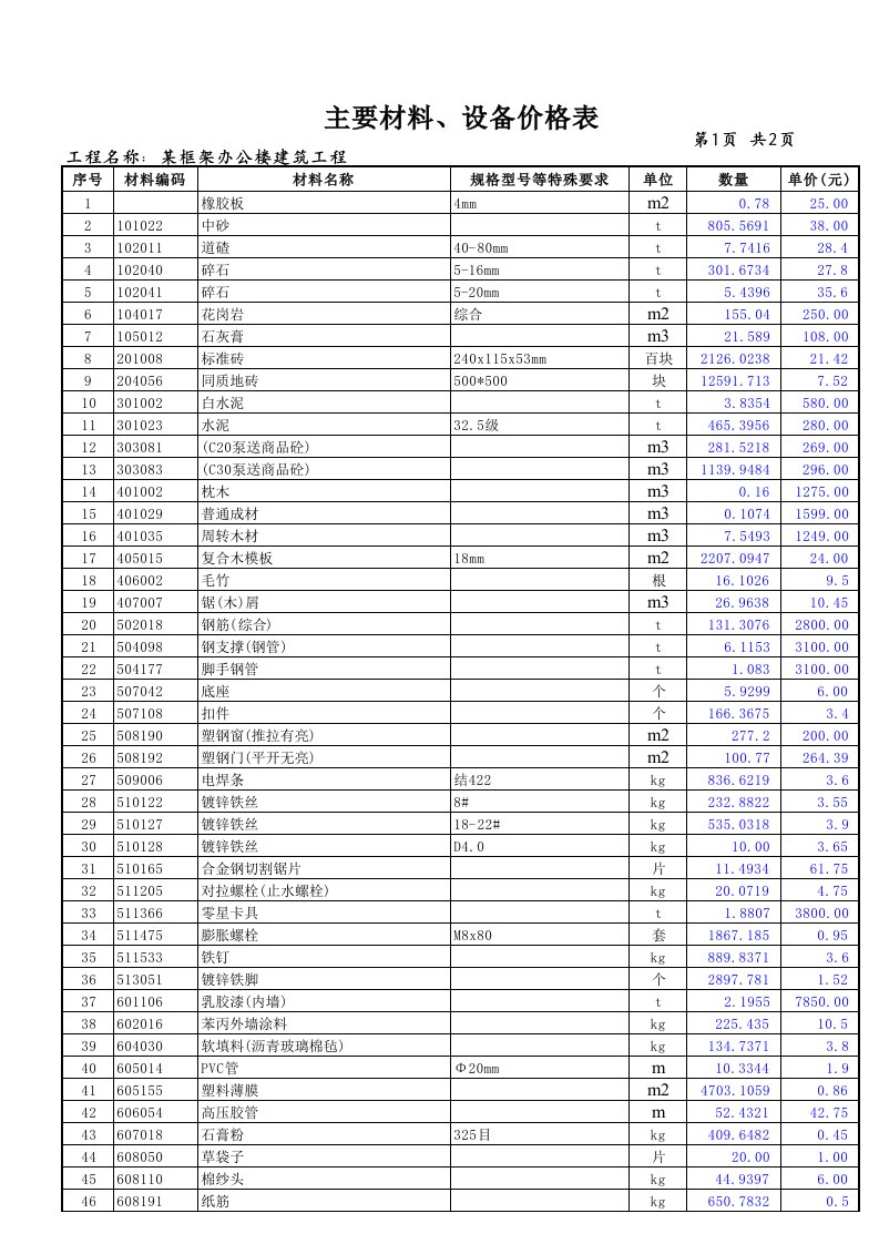 施工组织-某框架办公楼主要材料设备价格表一乙供