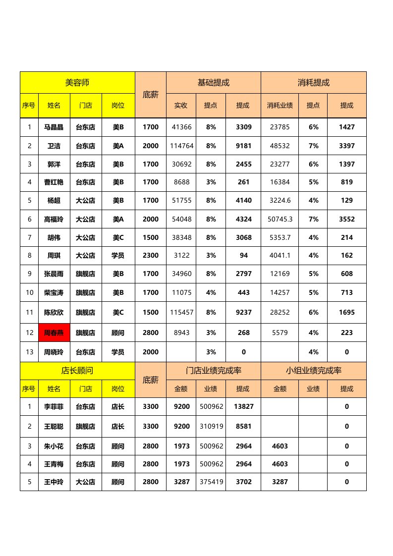 美容院工资表模板