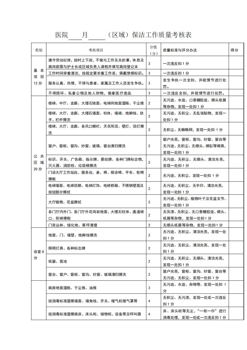 医院保洁工作质量考核表