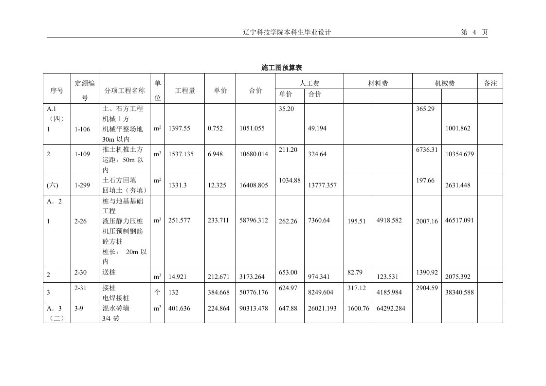 04施工图预算表