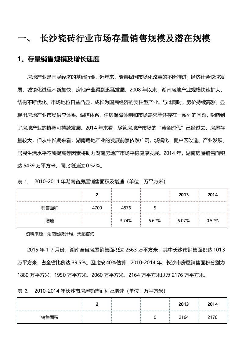 长沙瓷砖行业市场分析报告