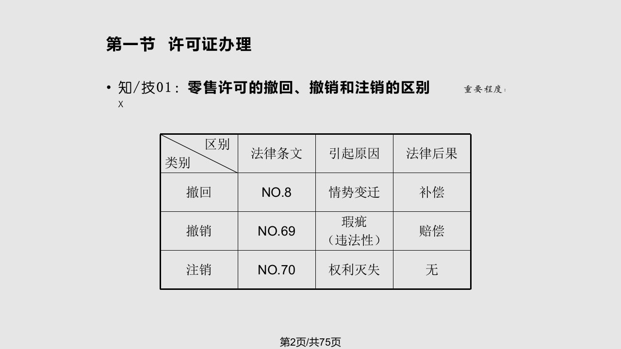 烟草专卖高级证件管理孔祥帅