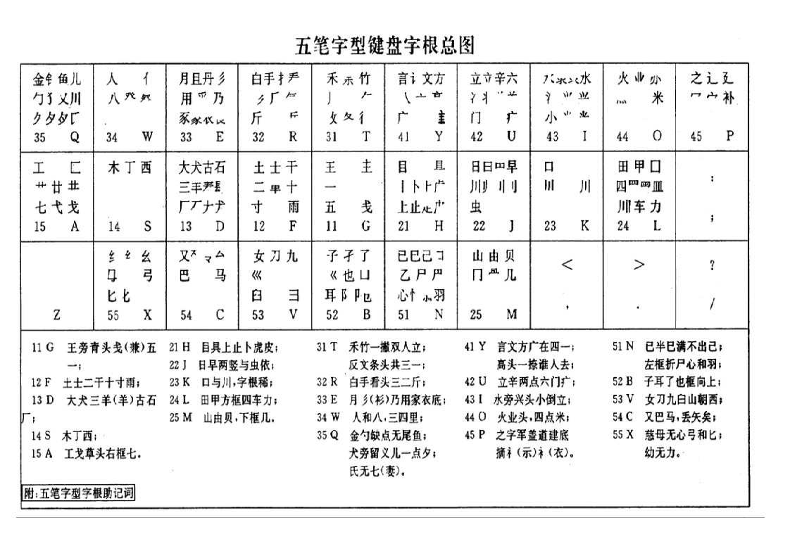 zpzAAA五笔字根表