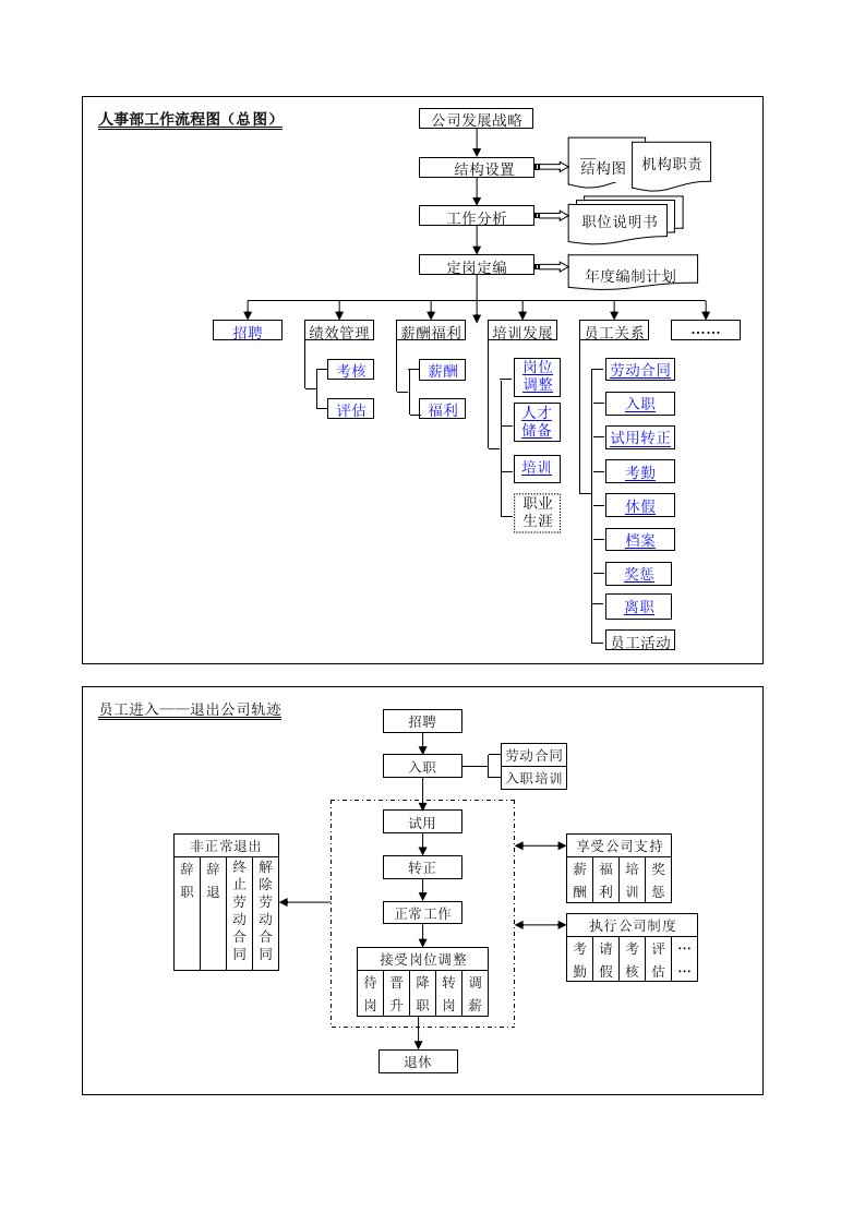 HR流程图(7)