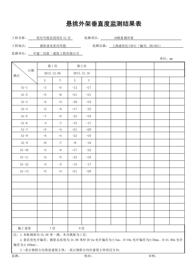 悬挑外架垂直度监测结果表