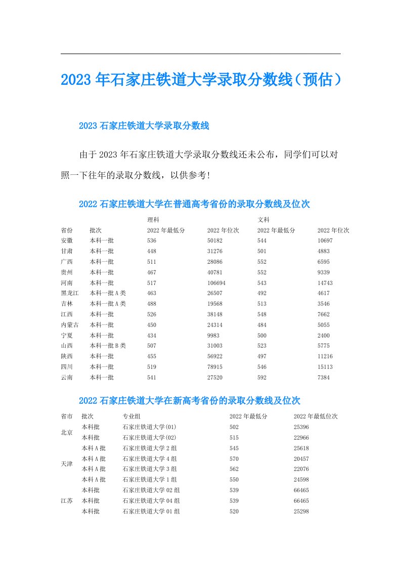 石家庄铁道大学录取分数线（预估）