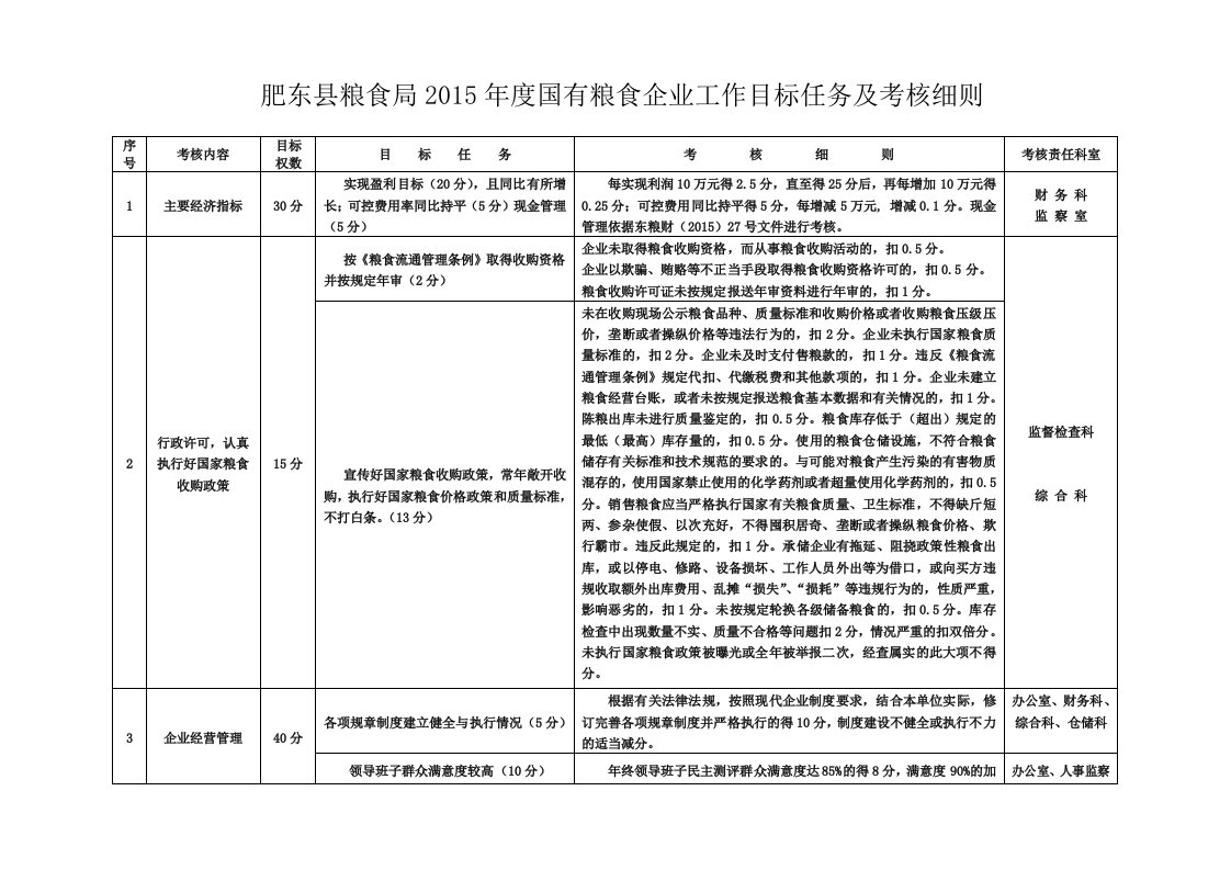 属国有粮食企业工作目标任务及考核细则生产经营性企业