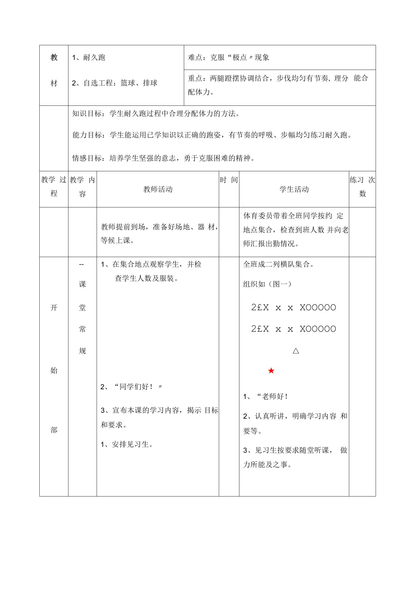 初中体育耐久跑教学教案