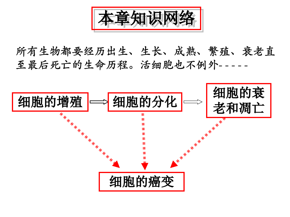 必修一-6-1-细胞的增殖ppt课件