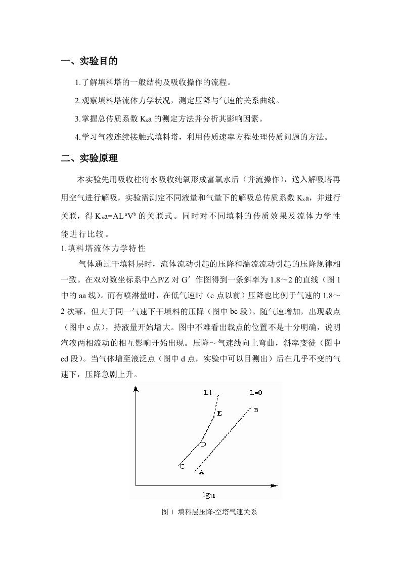 化工原理吸收实验报告