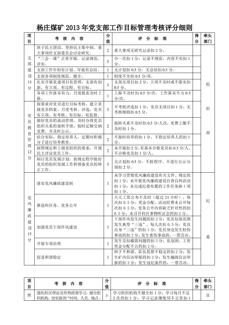 党支部工作目标考核评分细则