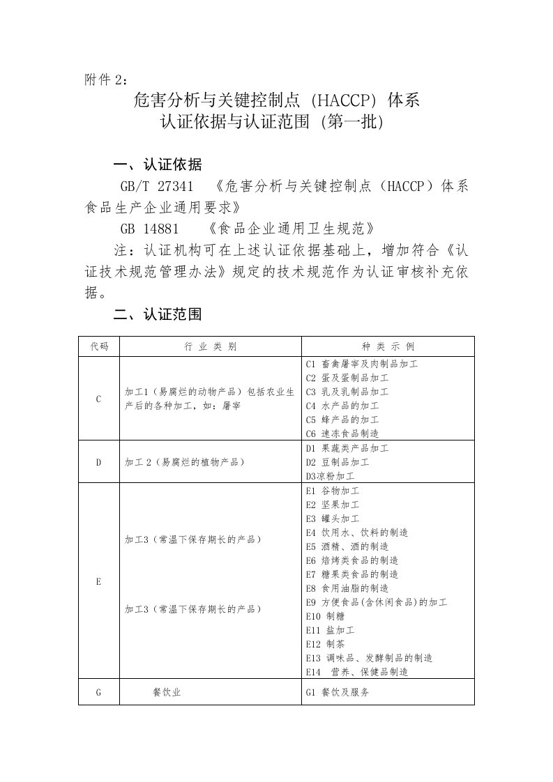 《危害分析与关键控制点（HACCP）体系认证依据与认证范围（第一批）》